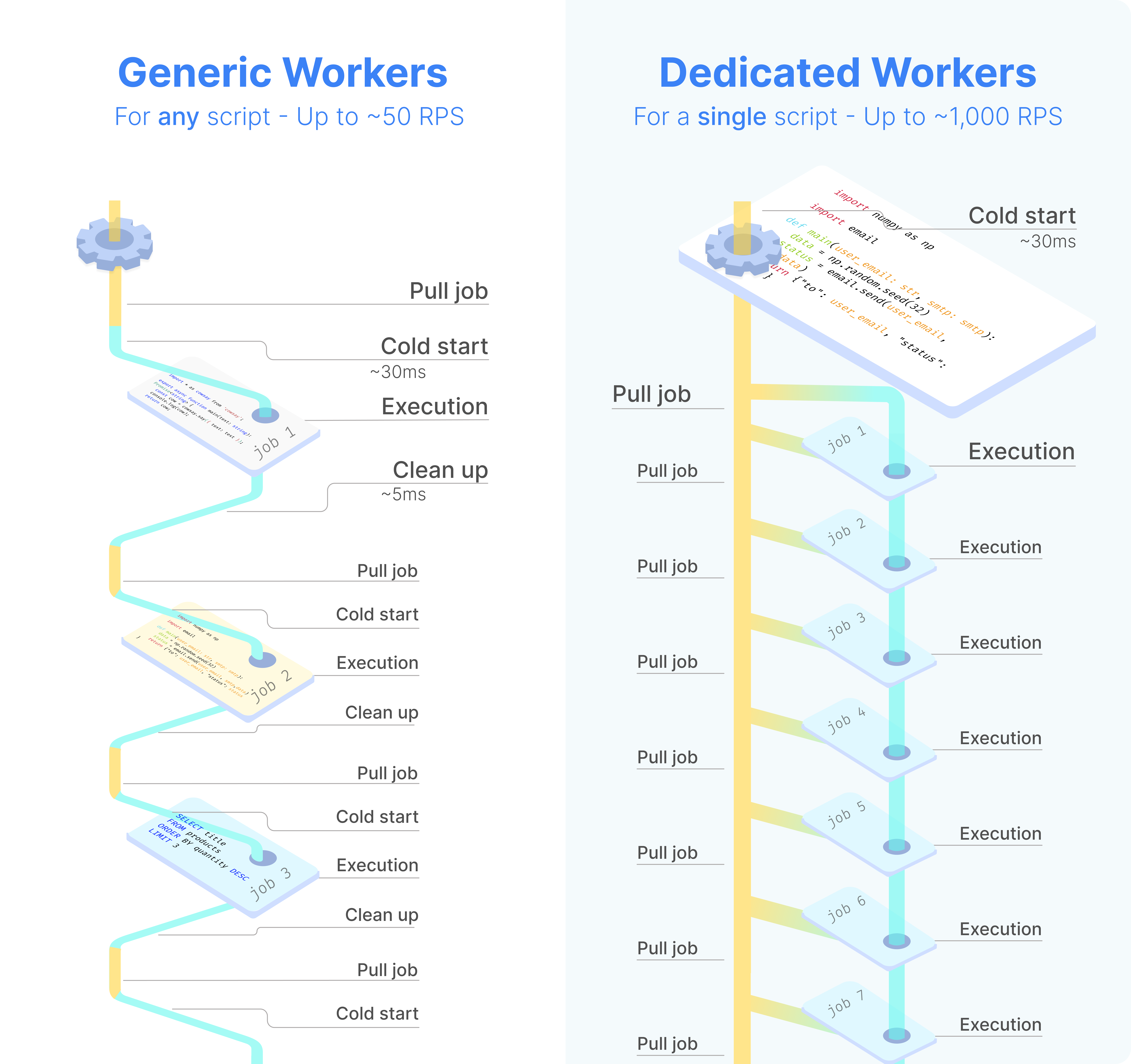Dedicated Workers Infographics Dedicated Workers Infographics